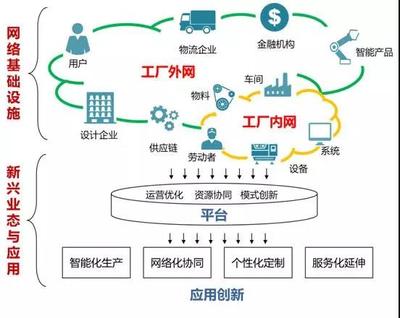 專訪余曉暉 工業(yè)互聯(lián)網(wǎng)——賦能制造業(yè)轉(zhuǎn)型升級的新引擎