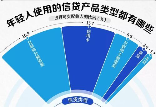 1.5億90后的債 消費狂歡的透支與互聯網服務的隱形賬單